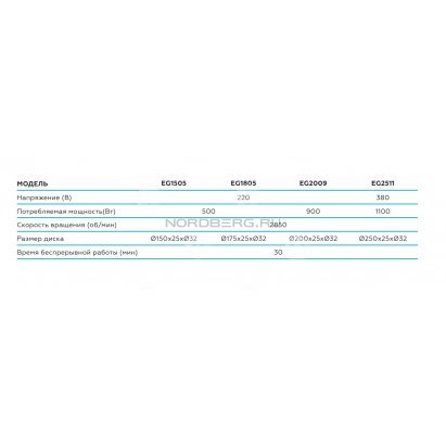 Заточной станок (точило) электрическое профессиональное ⌀250, 380В Заточной станок (точило) электрическое профессиональное ⌀250, 380В